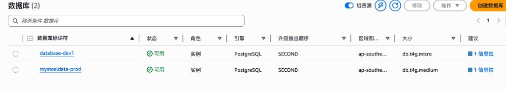 RDS Database Row Details